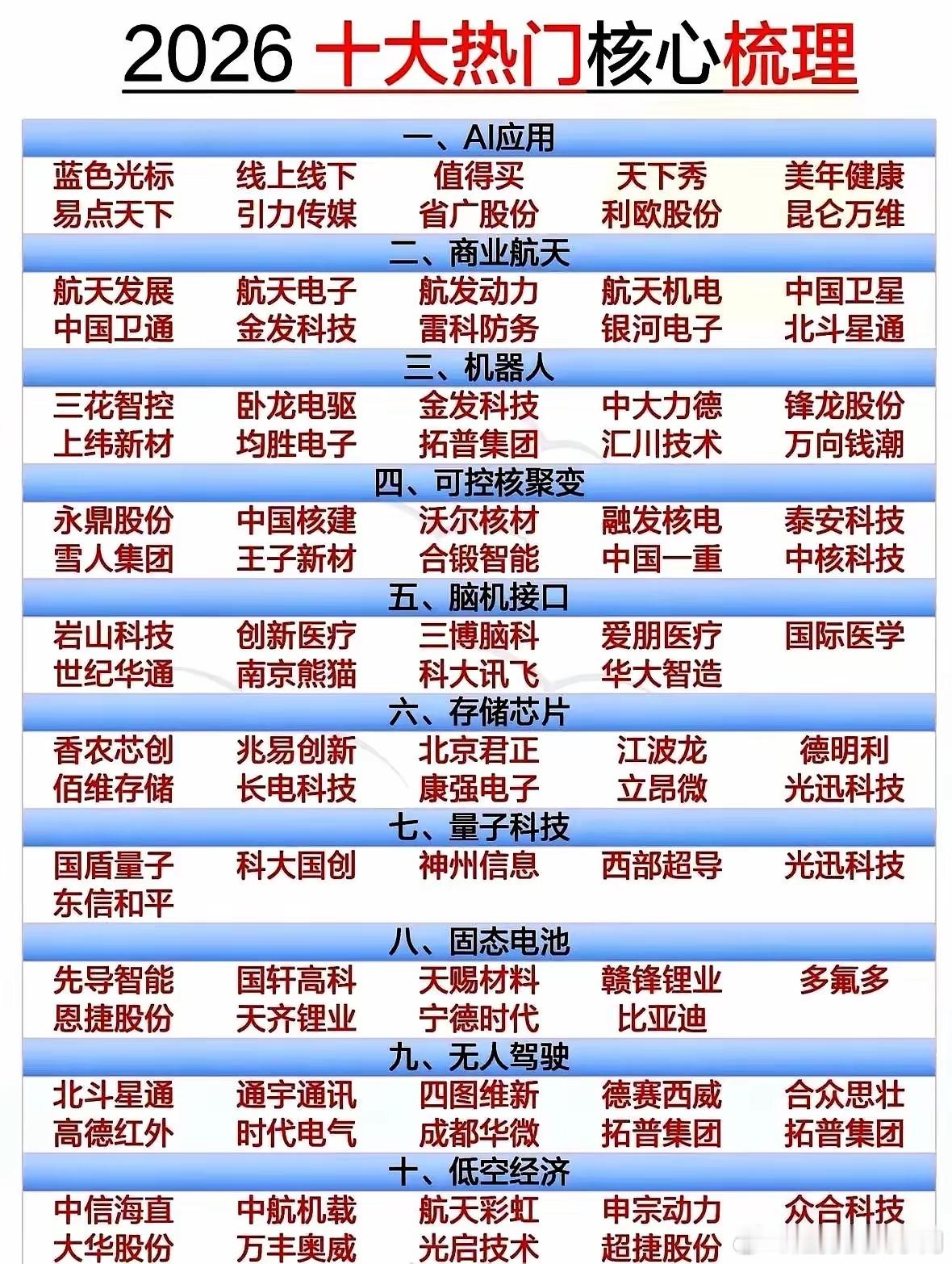 2026赛道预测：换人间AI应用：毫秒级诊断精准度，超越专家，不留余地。商业航天