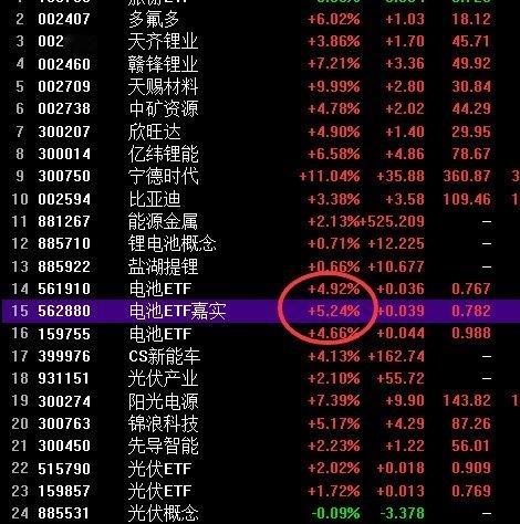 电池有机构开仓，给它买回来一层。​​​