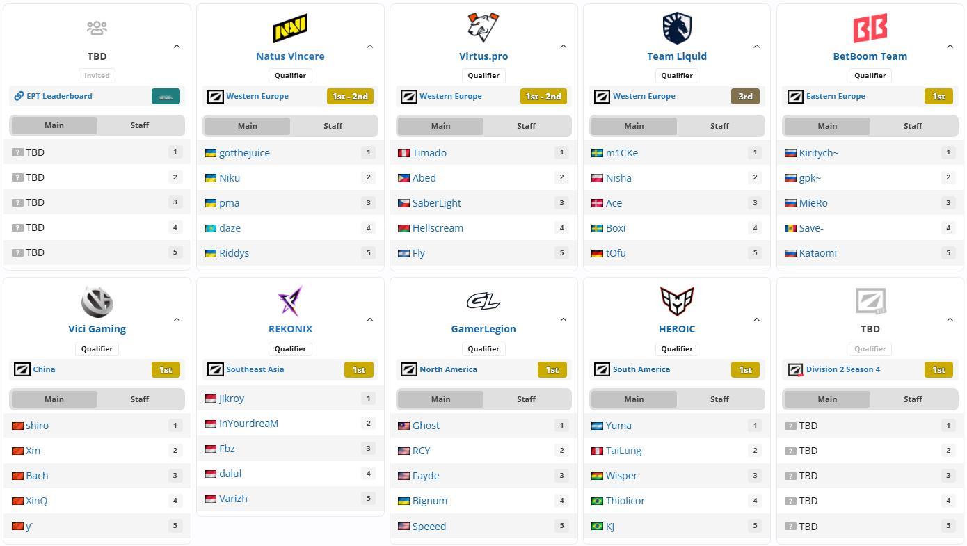 梦幻联赛S29各地区预选情况三个名额的西欧赛区，严格意义上来说算独联体队伍的Na