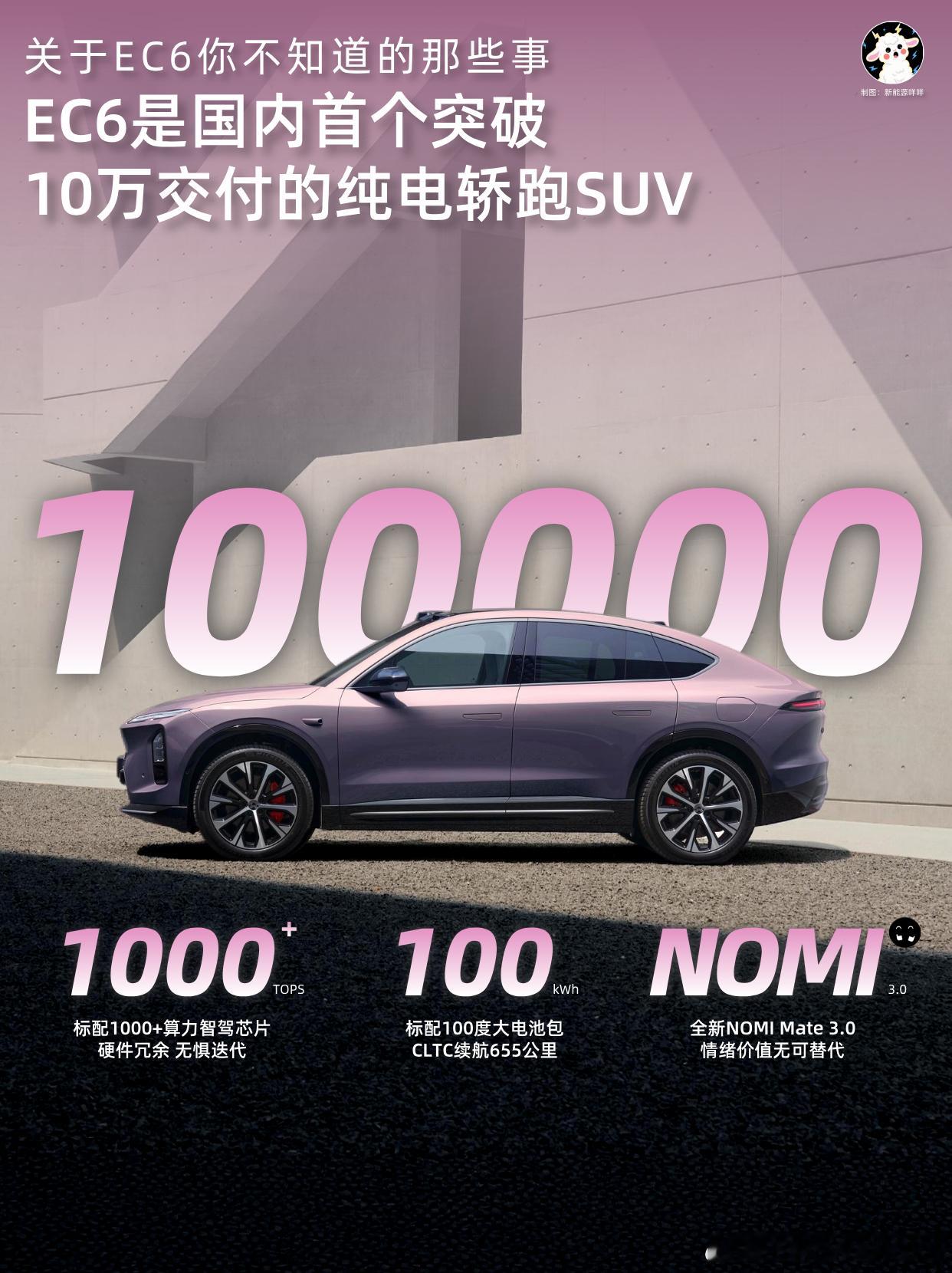 蔚来EC6堪称轿跑SUV的宝藏之选。颜值上，极具雕塑感的线条、独特双模尾翼，搭配