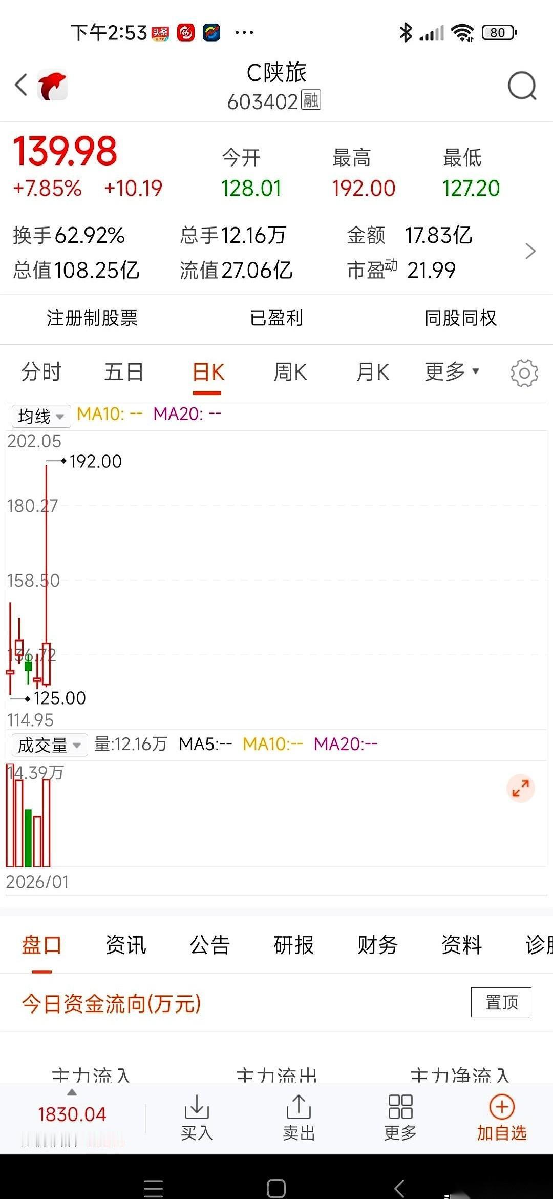 192块的山顶上，风光好吗？我猜肯定不太好，因为风太大，站不稳。主力一脚油门