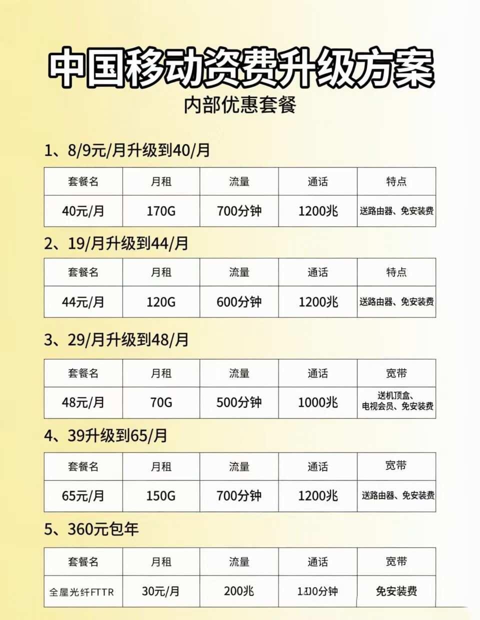 哇！中国移动资费升级啦！手机套餐宽带装维话费流量卡避坑网络畅通无阻流
