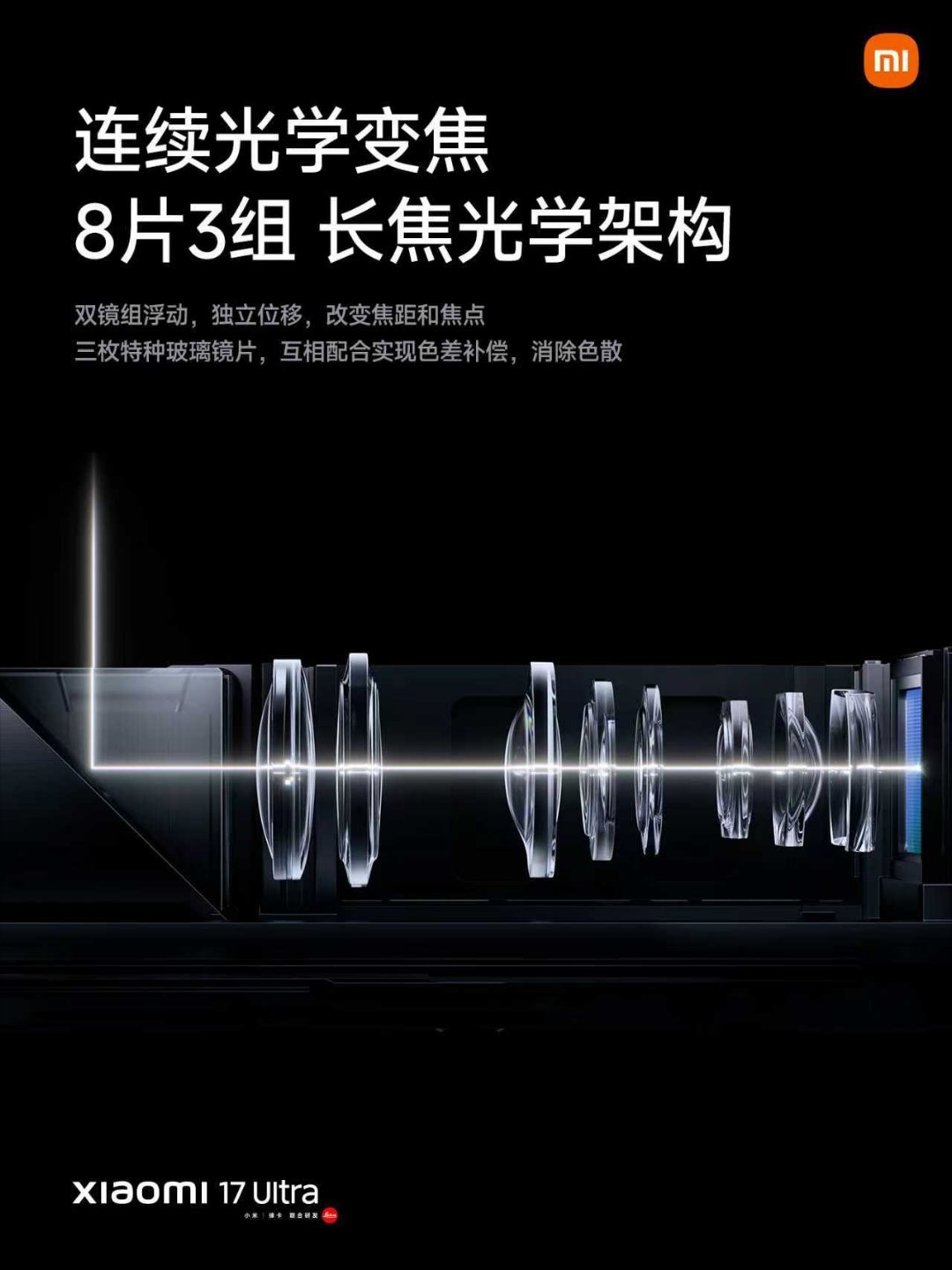 小米17Ultra搭载徕卡2亿像素光学变焦。1/1.4″超大底传感器，搭配3G
