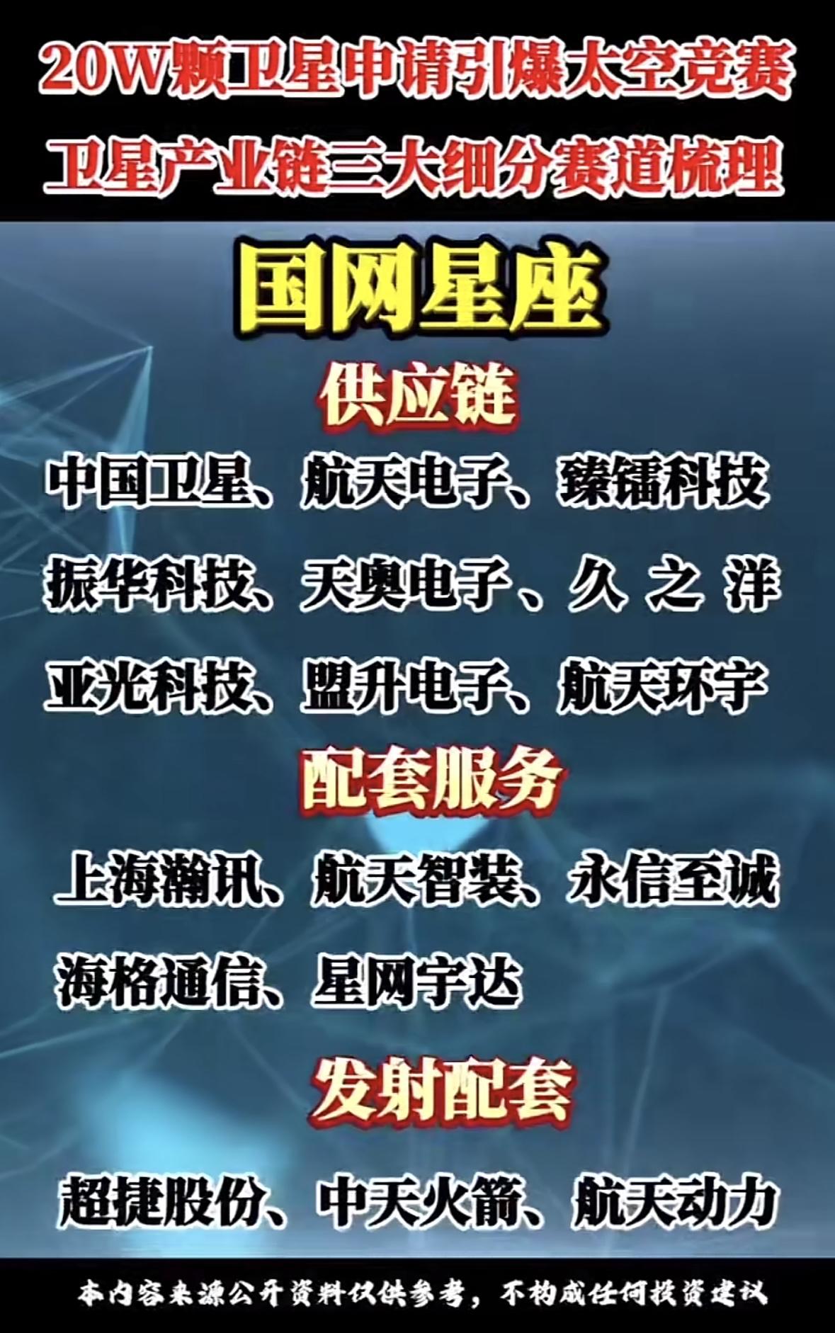 20W颗卫星申请引爆太空竞赛，三大细分赛道梳理太空竞赛催生卫星产业链机遇，关注