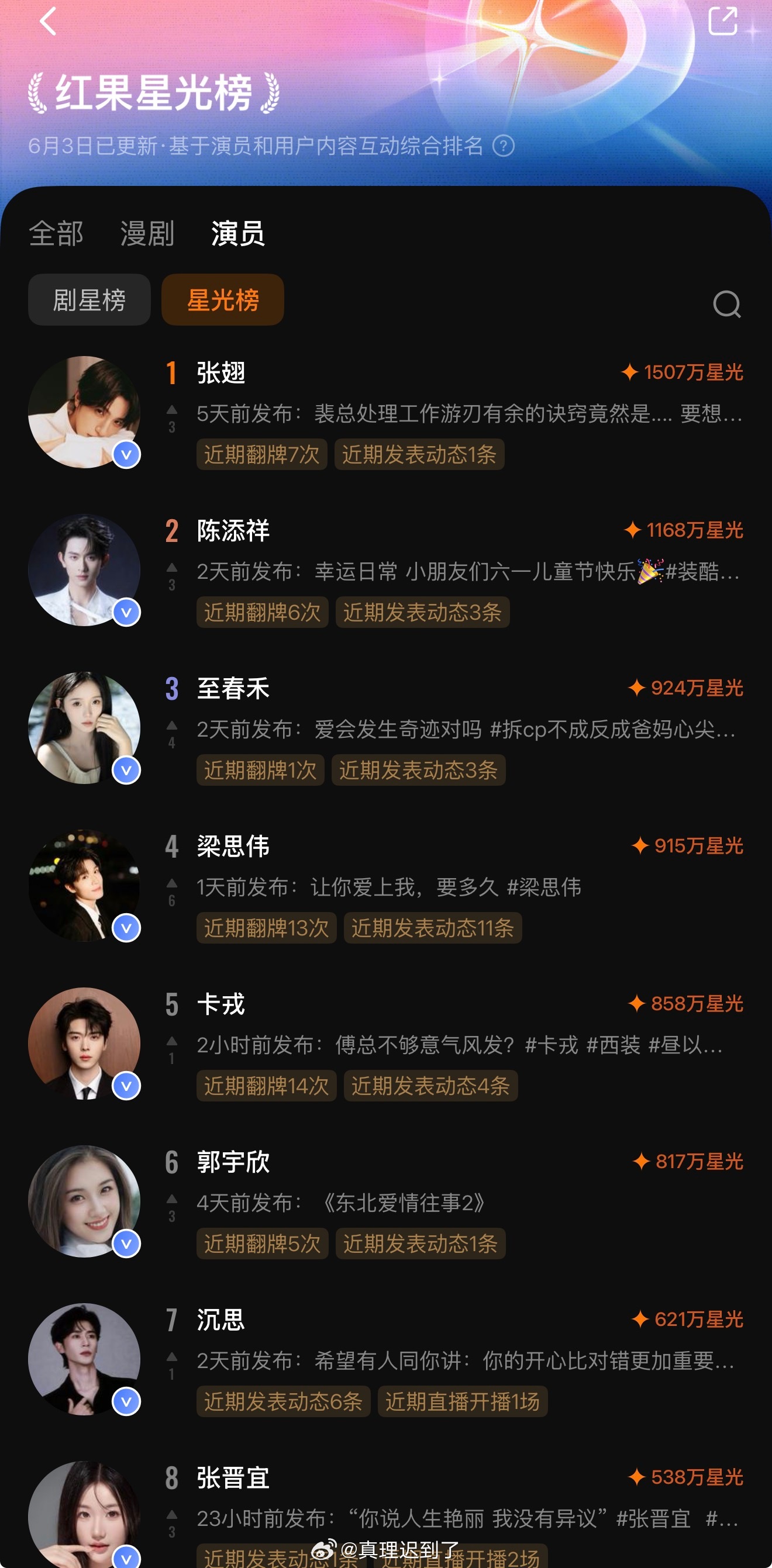 红果又在搞打投了剧星榜/星光榜（不分男女）真和内娱没区别了短丝很多不当正规军