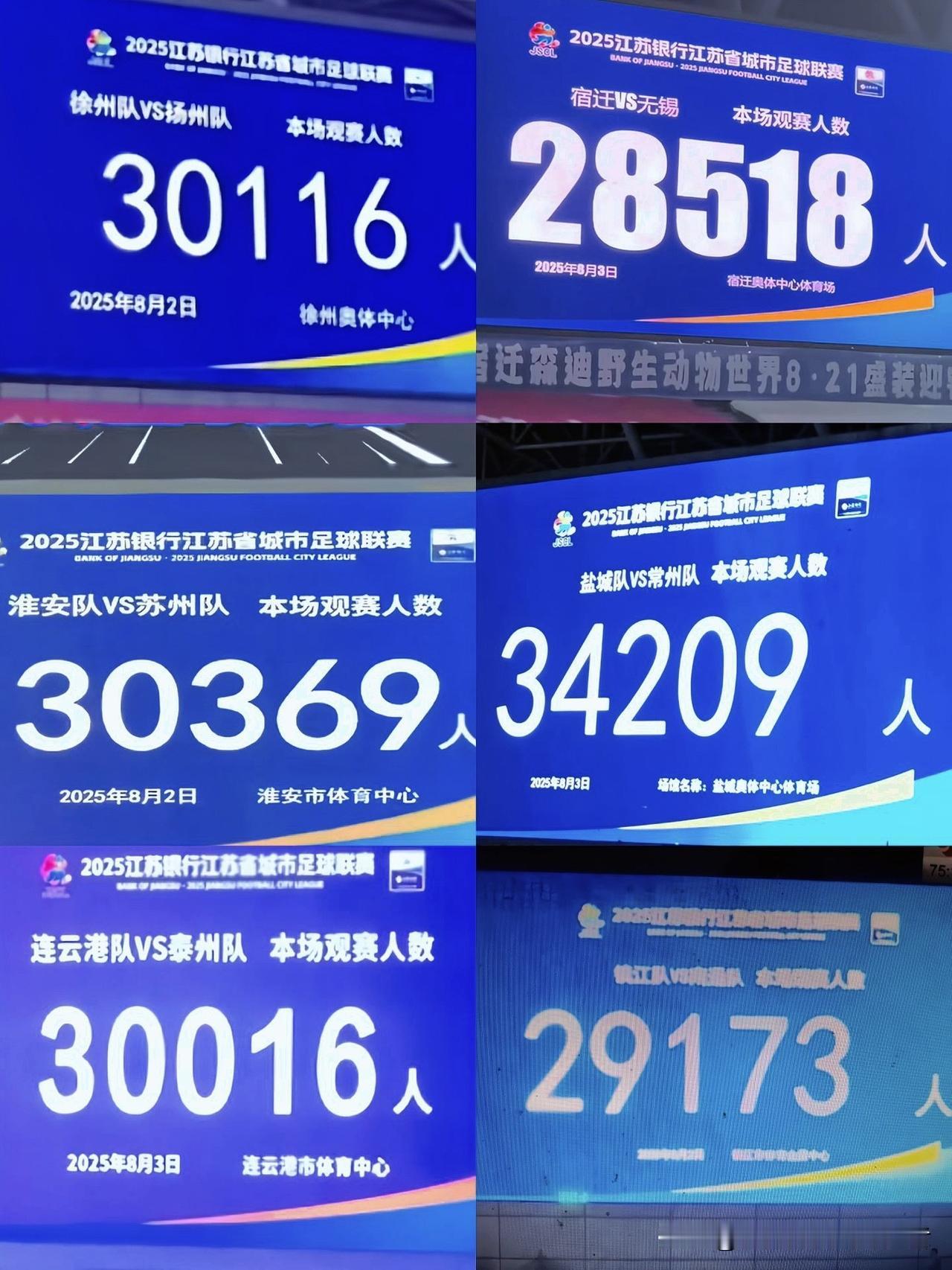 苏超第八轮现场观赛人数场均3.2万人次，而在此之前，从第四轮开始，苏超每轮的现场