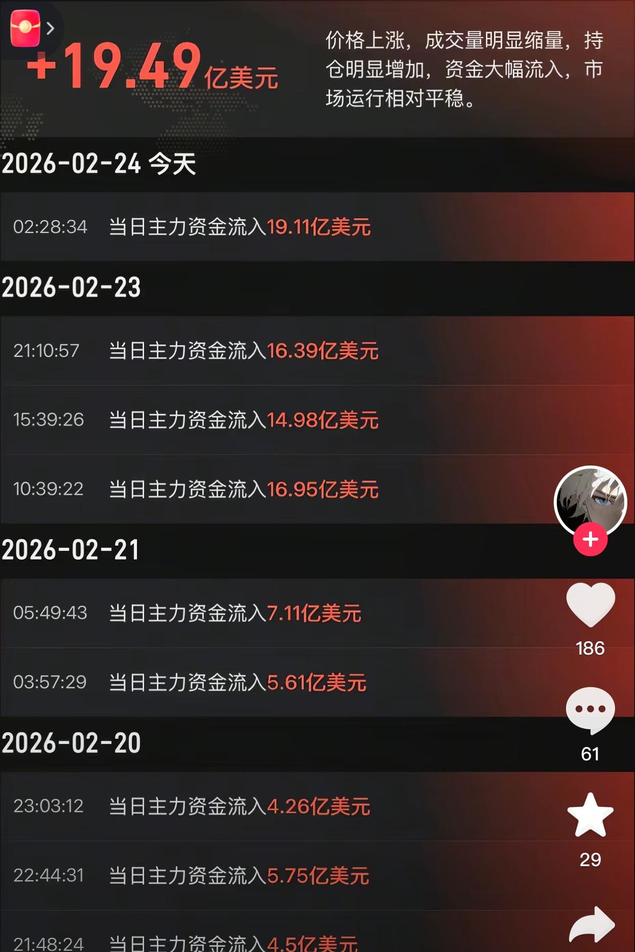 大半夜的黄金又有新动向连续三天主力流入这黄金啊，就是坐上了“过山车”，看着