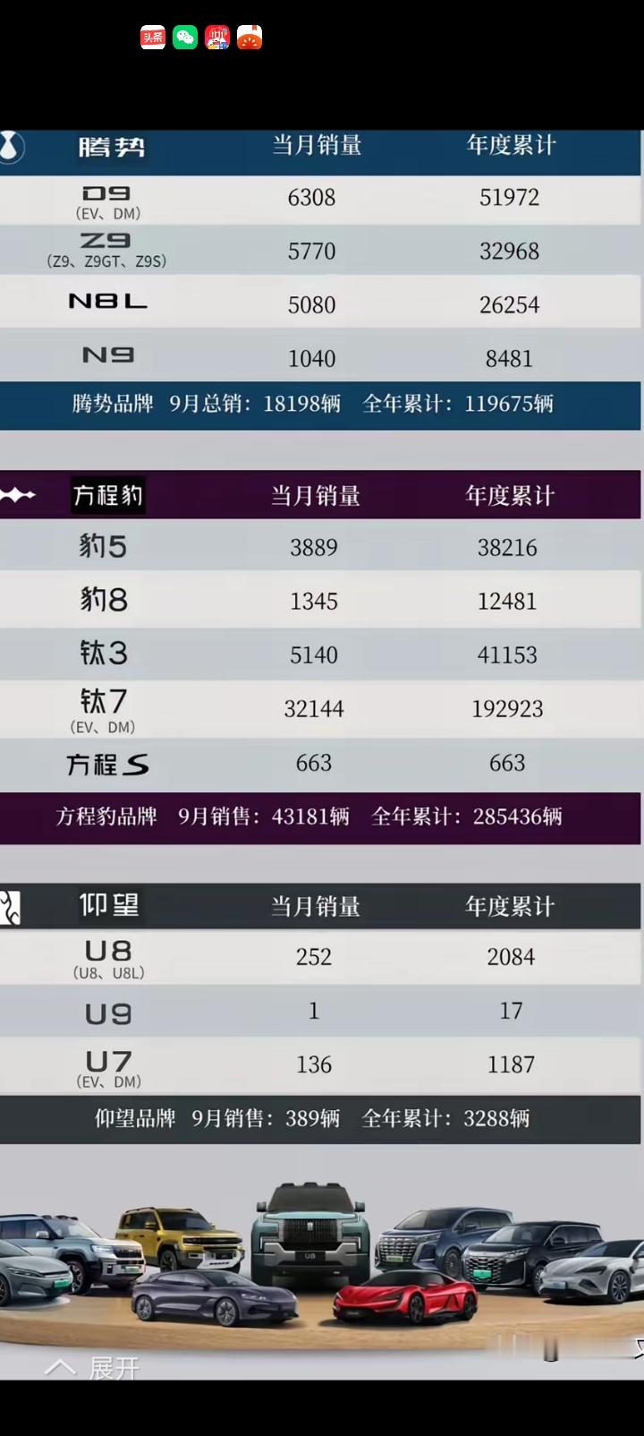 比亚迪方程豹钛7一款车的九月销量超过了理想、问界的销量，吓得蔚小小极胆战心惊，这若是再来一款钛9，大