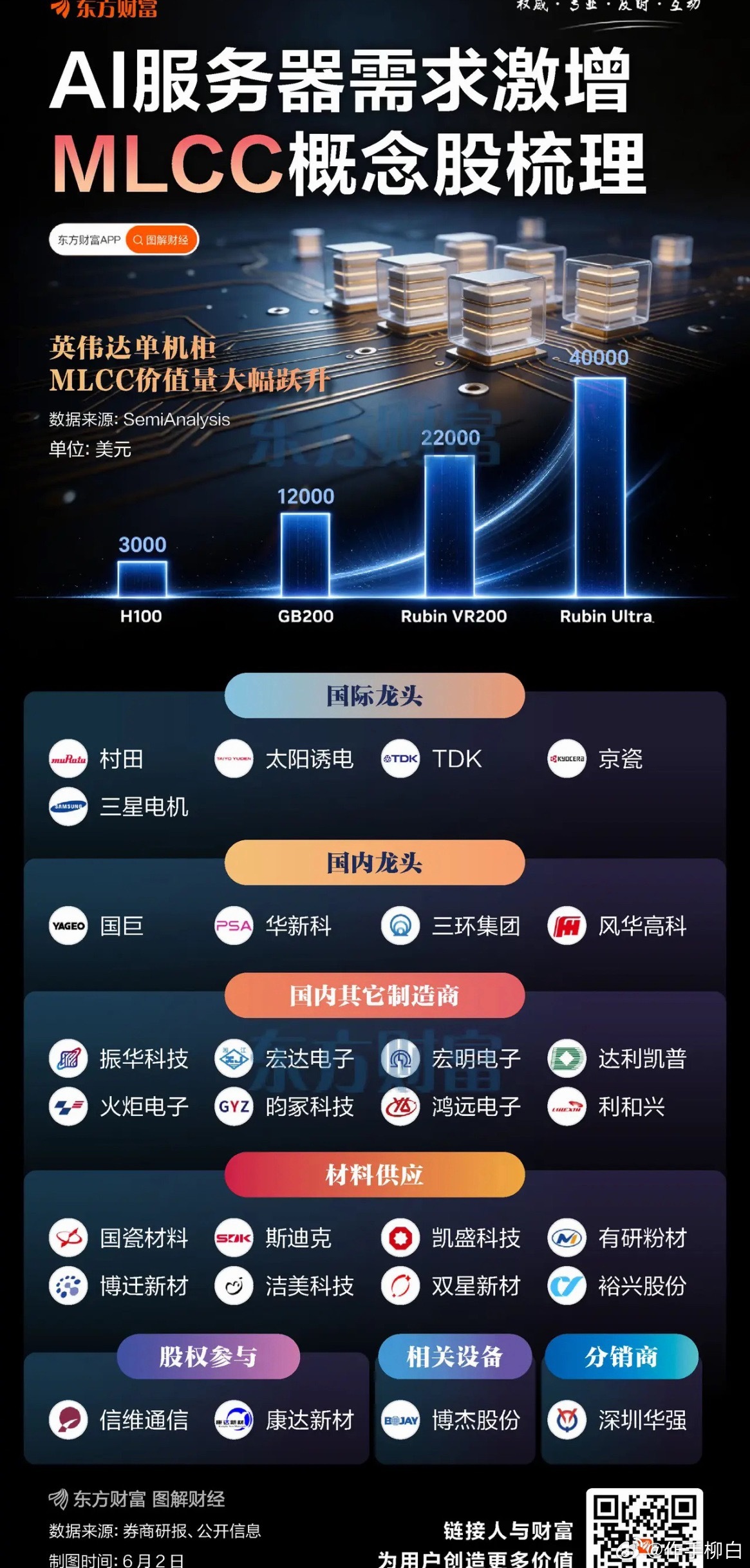MLCC相关概念股梳理