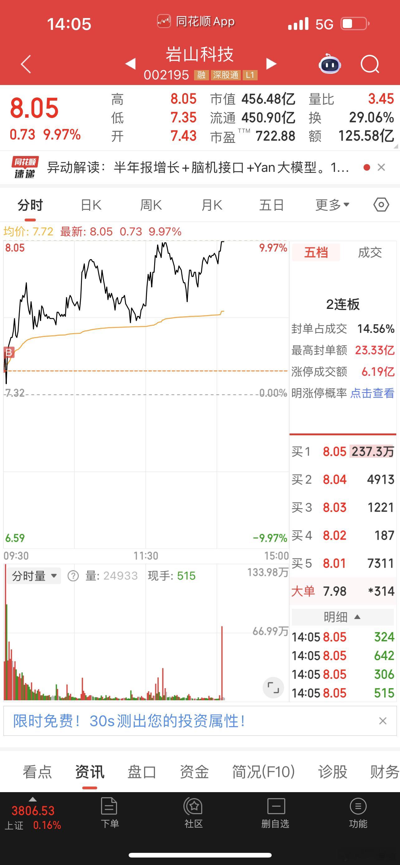 一年十倍之岩山科技​​​