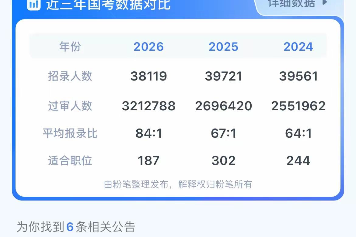 国考的最后一步——缴费，一定不要拖延，既然已经过审，就要尽快缴费，只有缴完费，才