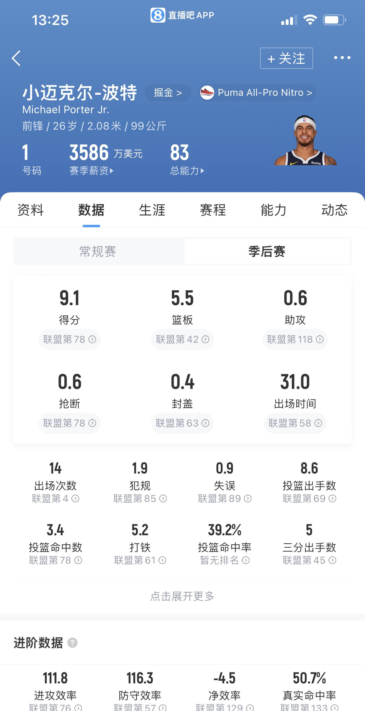 NBA前两轮打完，这些球员的毒合同含量十足：1.波特，掘金队14