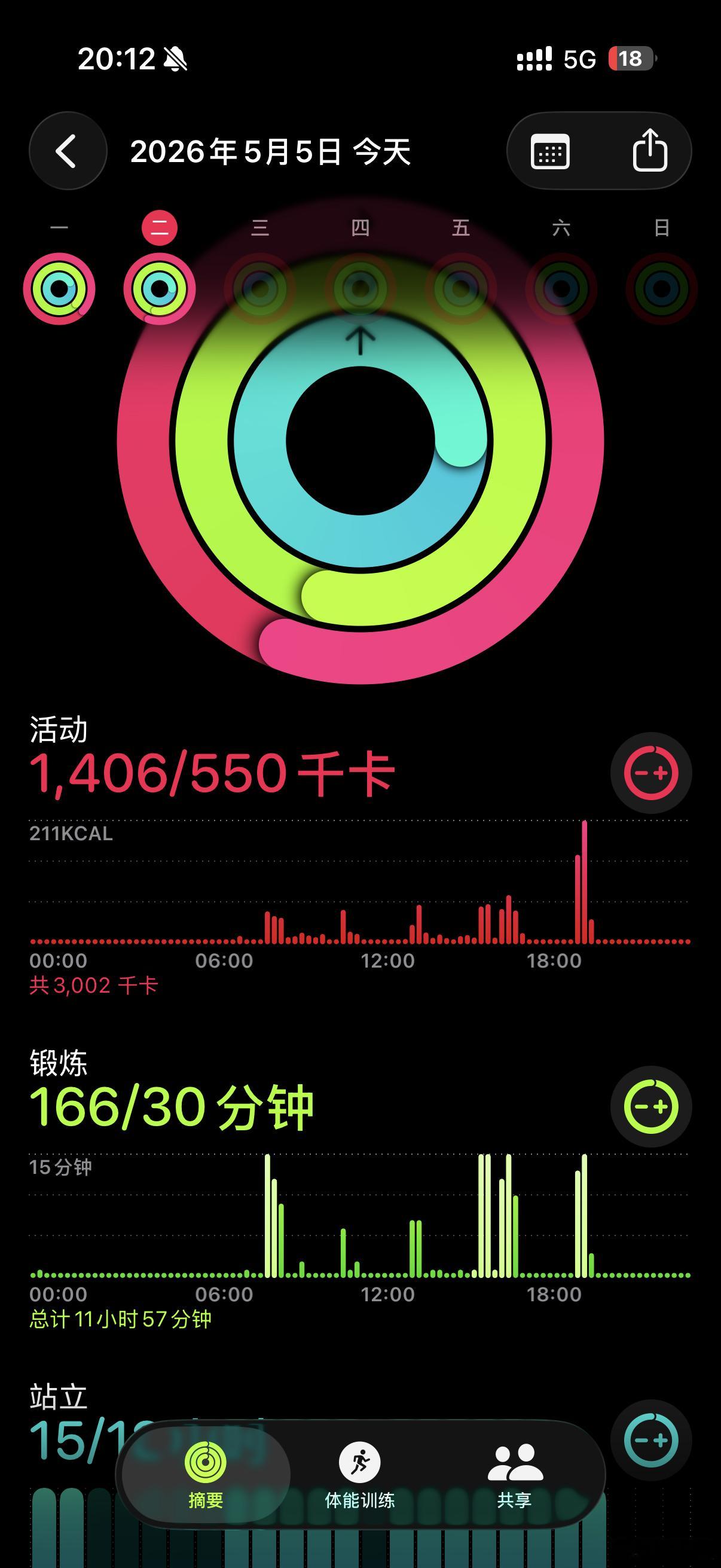 胖子跑步都吃亏361功率，乳酸阈值只有4分53要是只有130就好了懒博小课堂