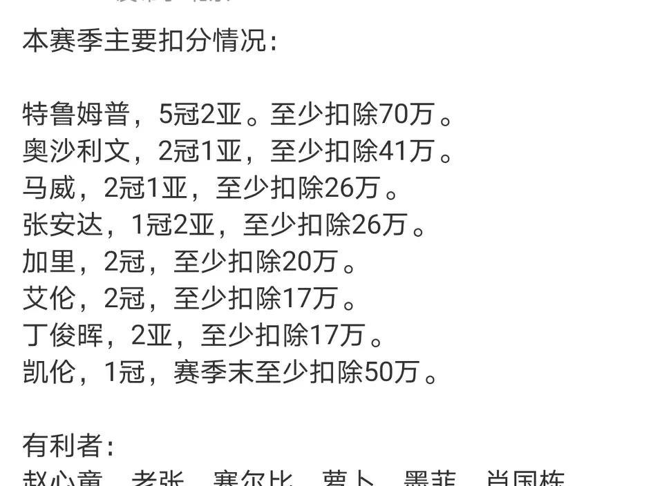 本赛季斯诺克部分球员保分情况：奥沙利文再不努力多打比赛就要掉出前16，丁俊晖张安