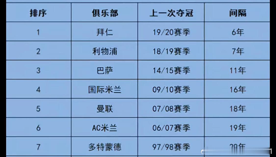 厉害啊dtmd