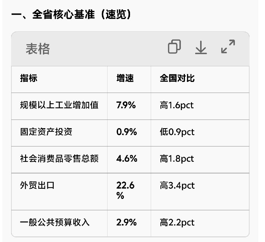这样看来，广东你吃肉🥩我啃骨头🦴的日子将一去不复返了！非珠地区感谢省政府