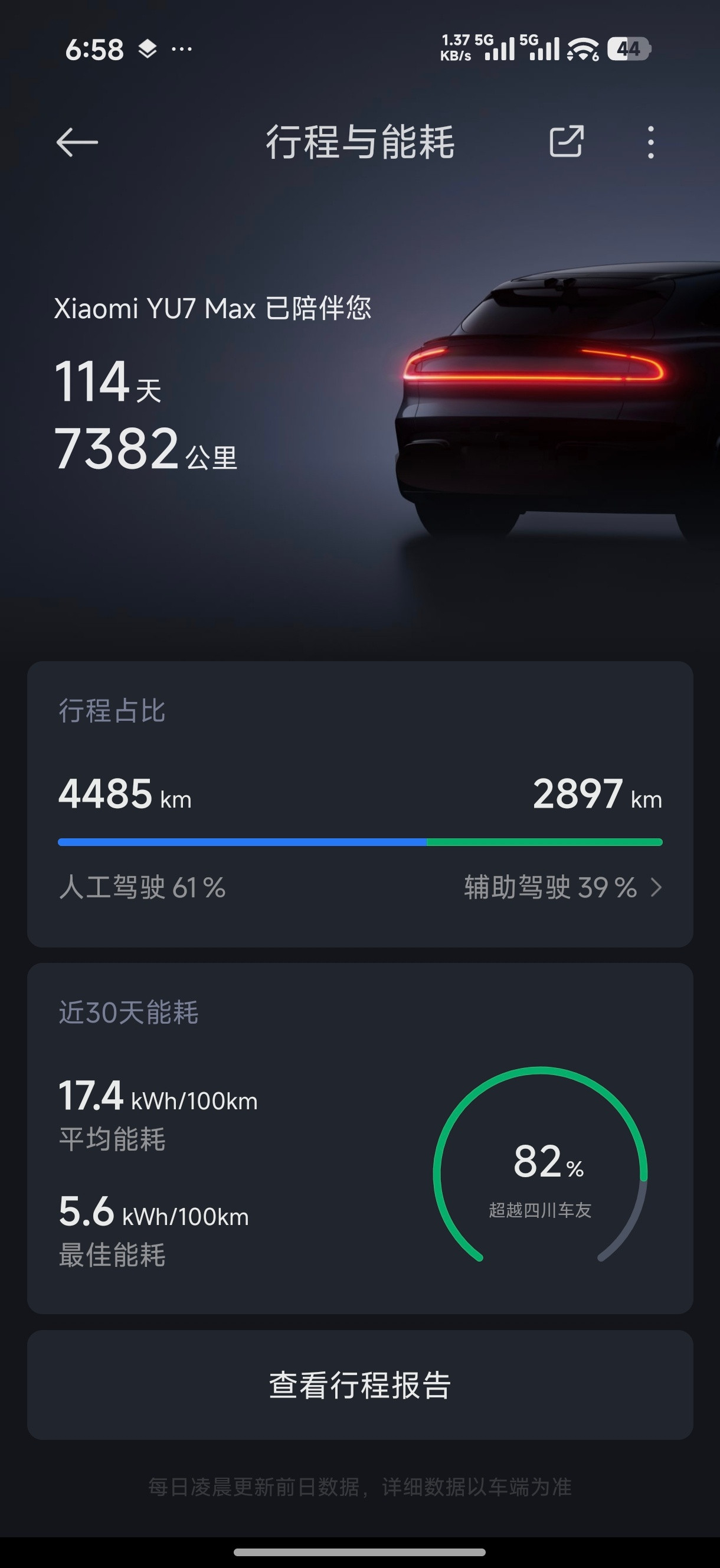 诶，太久没跑高速，辅助驾驶占比从49降到39了[捂脸哭]​​​