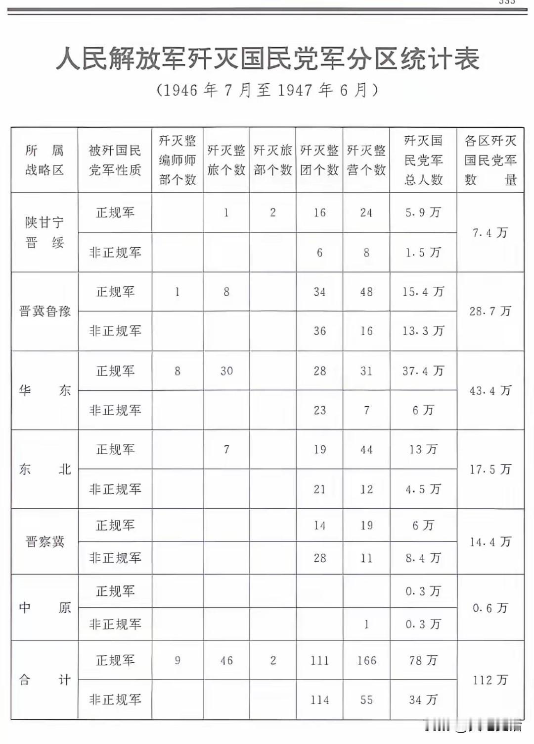 解放战争第一年，华东野战军战绩有多牛！1946年7月至1947年6月，解放战