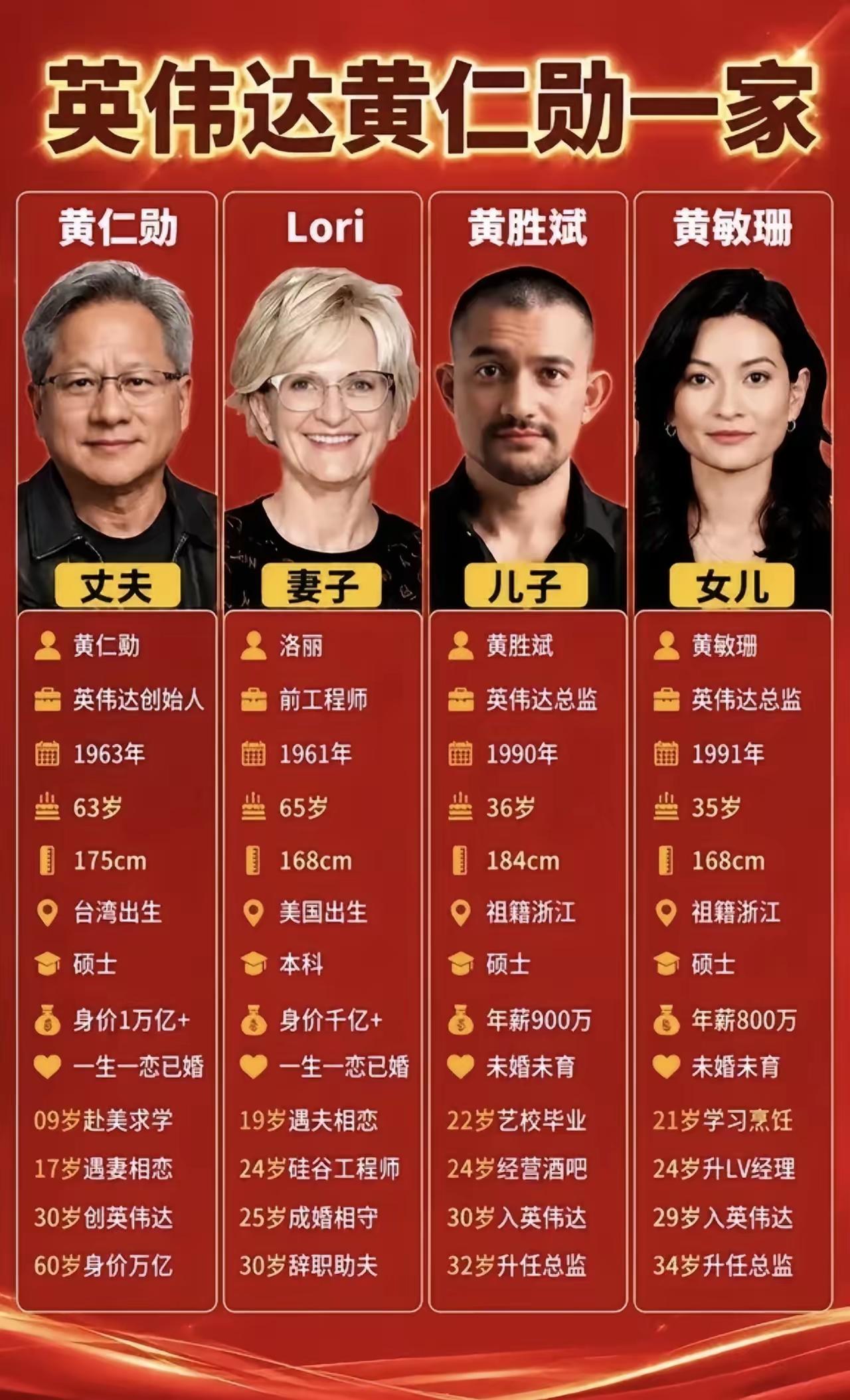 大家来看看下面这张图表，是不是很有意思，我看到的有3个方面：1、基因传承在黄仁