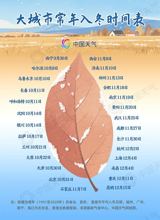 全国入冬进程图来了, 南方多地提前入冬