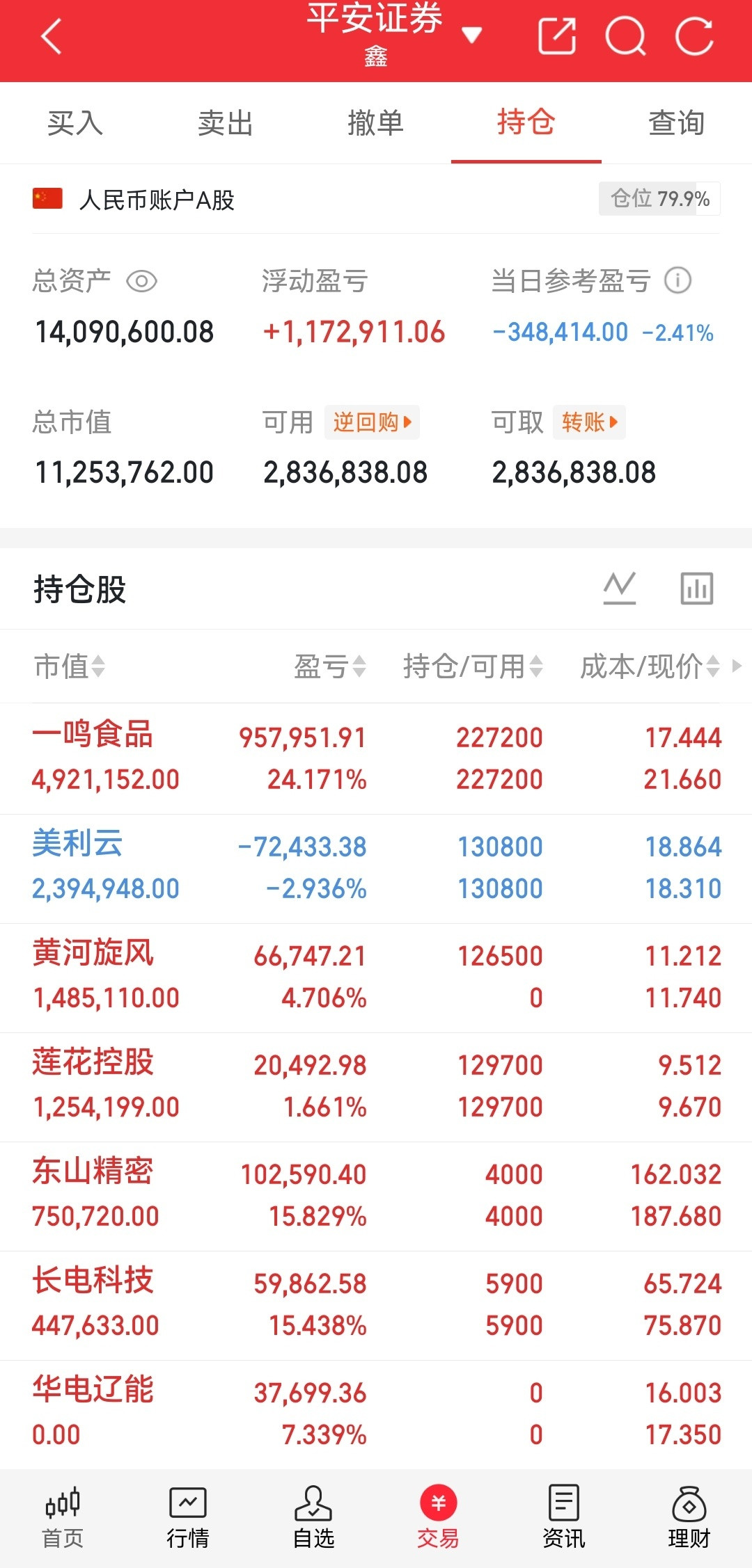 今天就这样了明天继续干