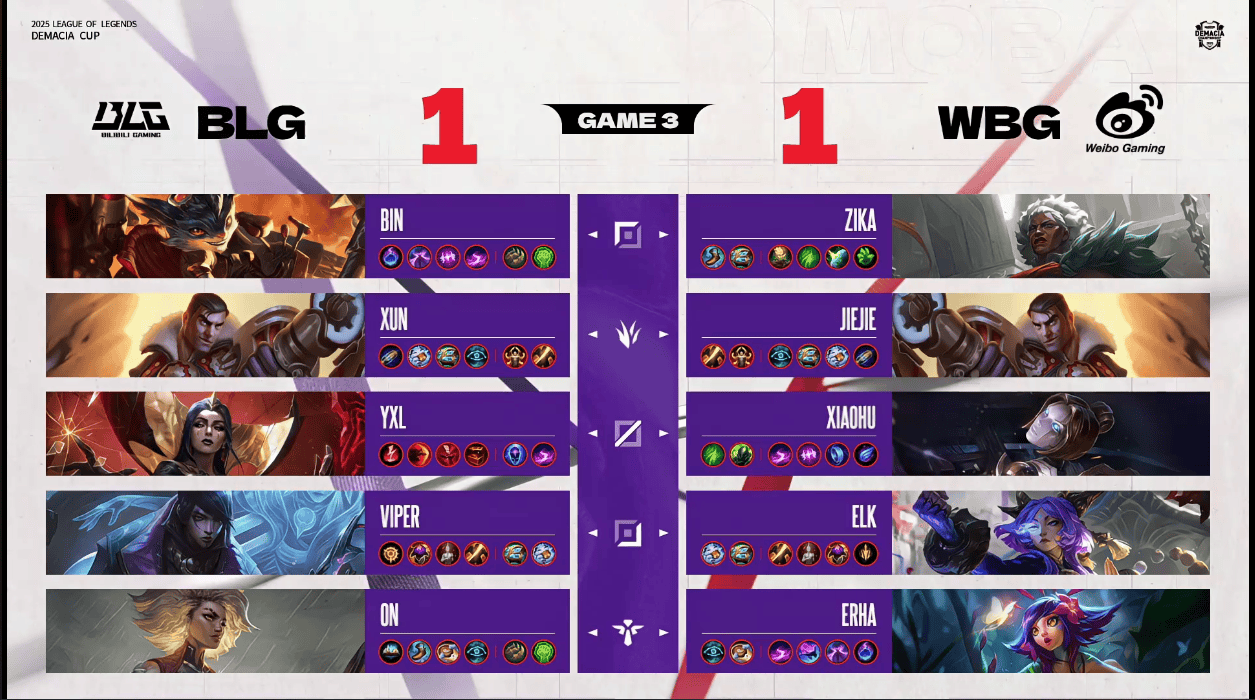 WBG 2-1 BLG: Jiejie伤害爆炸, WBG让一追二ELK战胜老东家