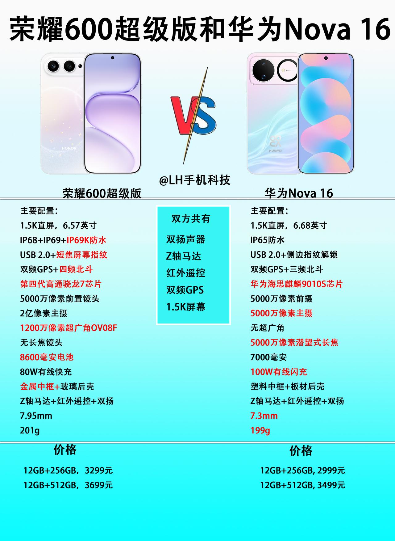 荣耀600超级版和华为Nova16该怎么选？看有些网友对这两款手机比较感兴趣