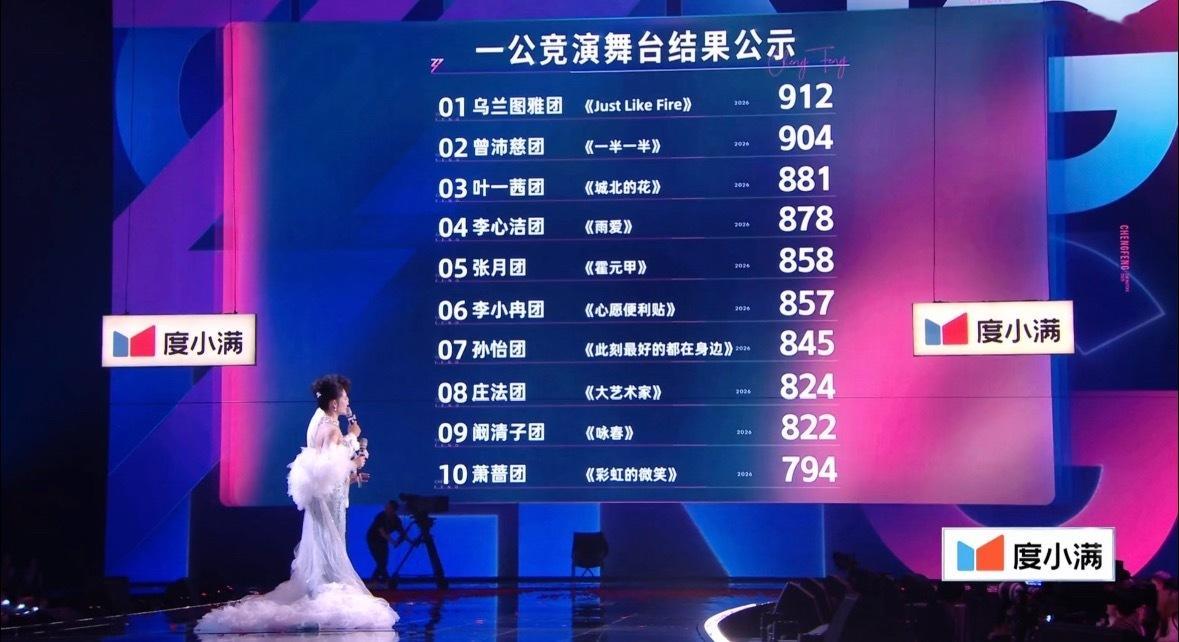 浪姐最新排名不会要淘汰安小鸟吧😢