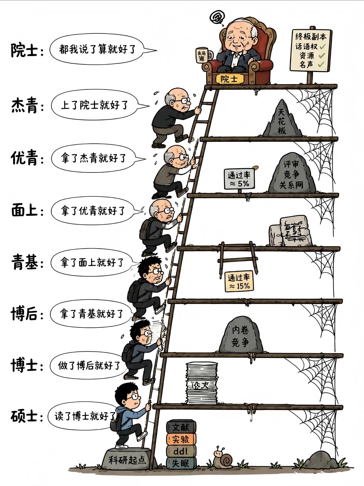 漫画...