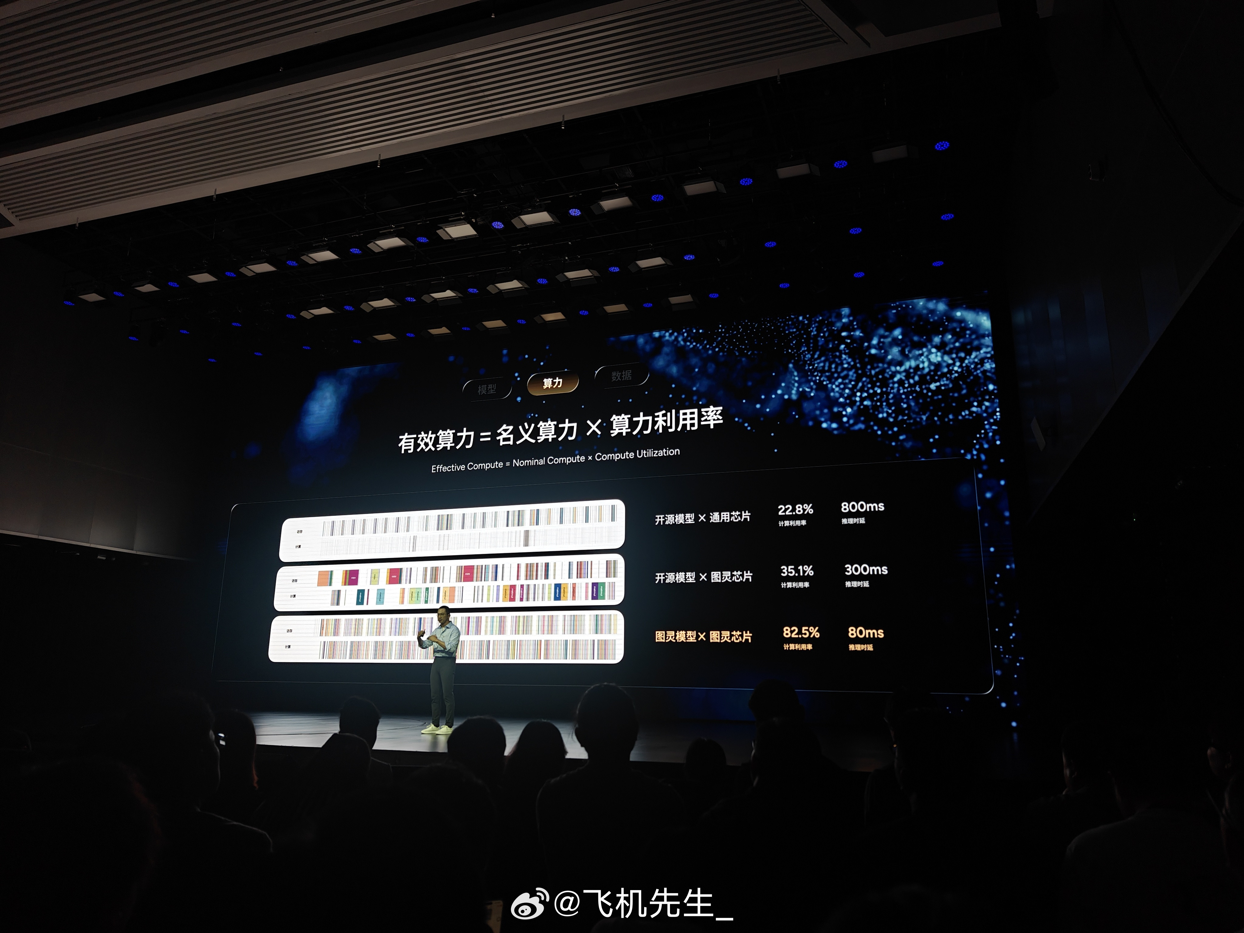 记得国内最先提算力利用率是地平线的征程芯片，越来越多的车企开始自研的时候，这个问