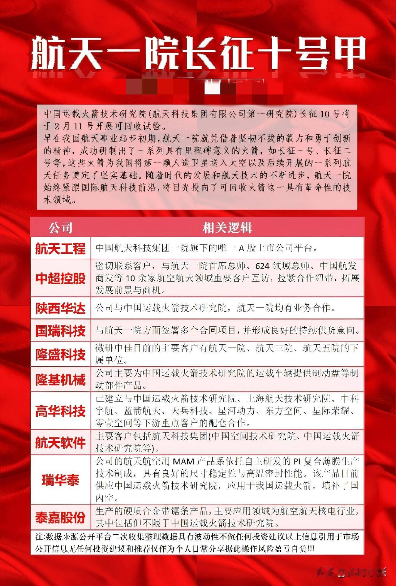 长征十号甲可回收试验箭即将登场！航天一院的硬核技术突破，点燃了商业航天的新热潮。