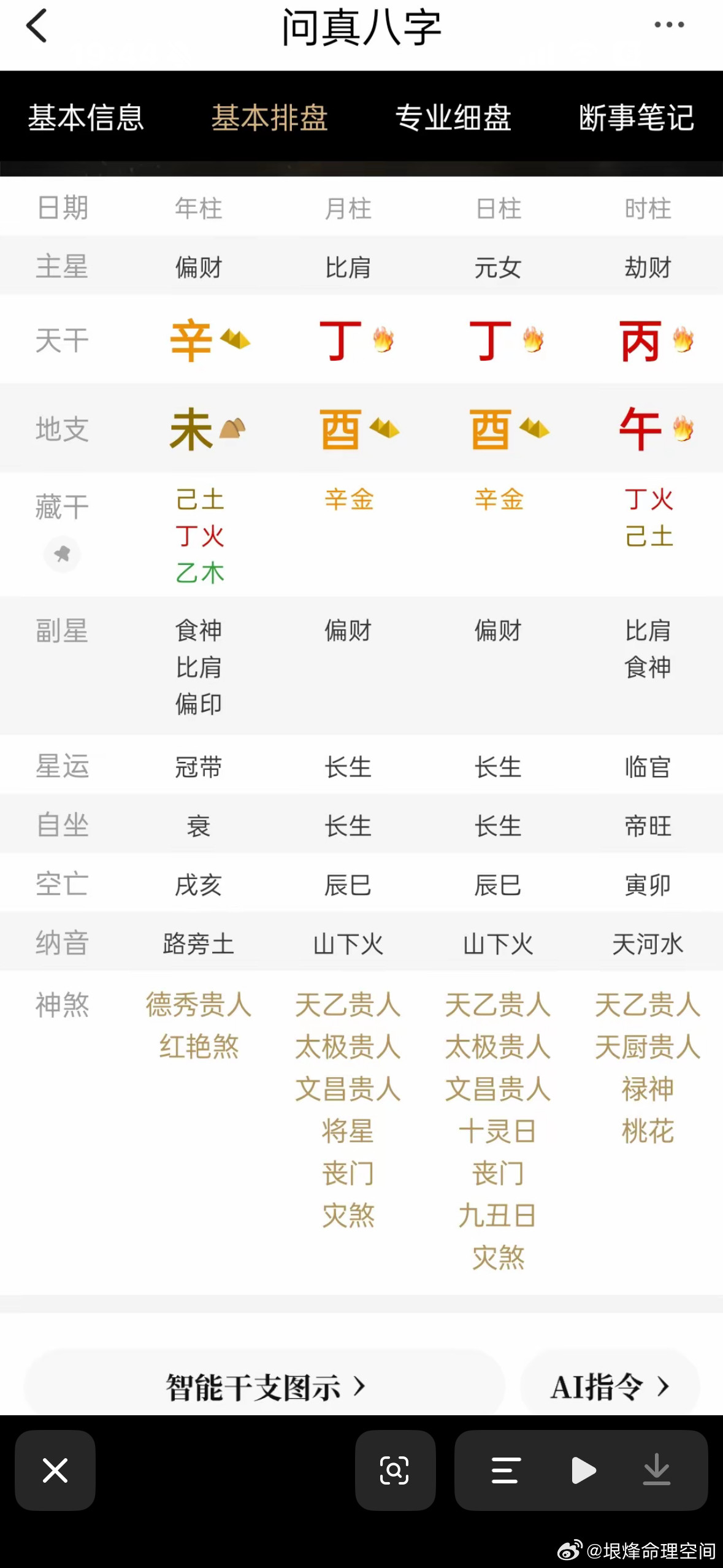喜忌是什么？格局层次？坤造：辛未　丁酉　丁酉　丙午一、格局定性丁火生于酉月，偏财