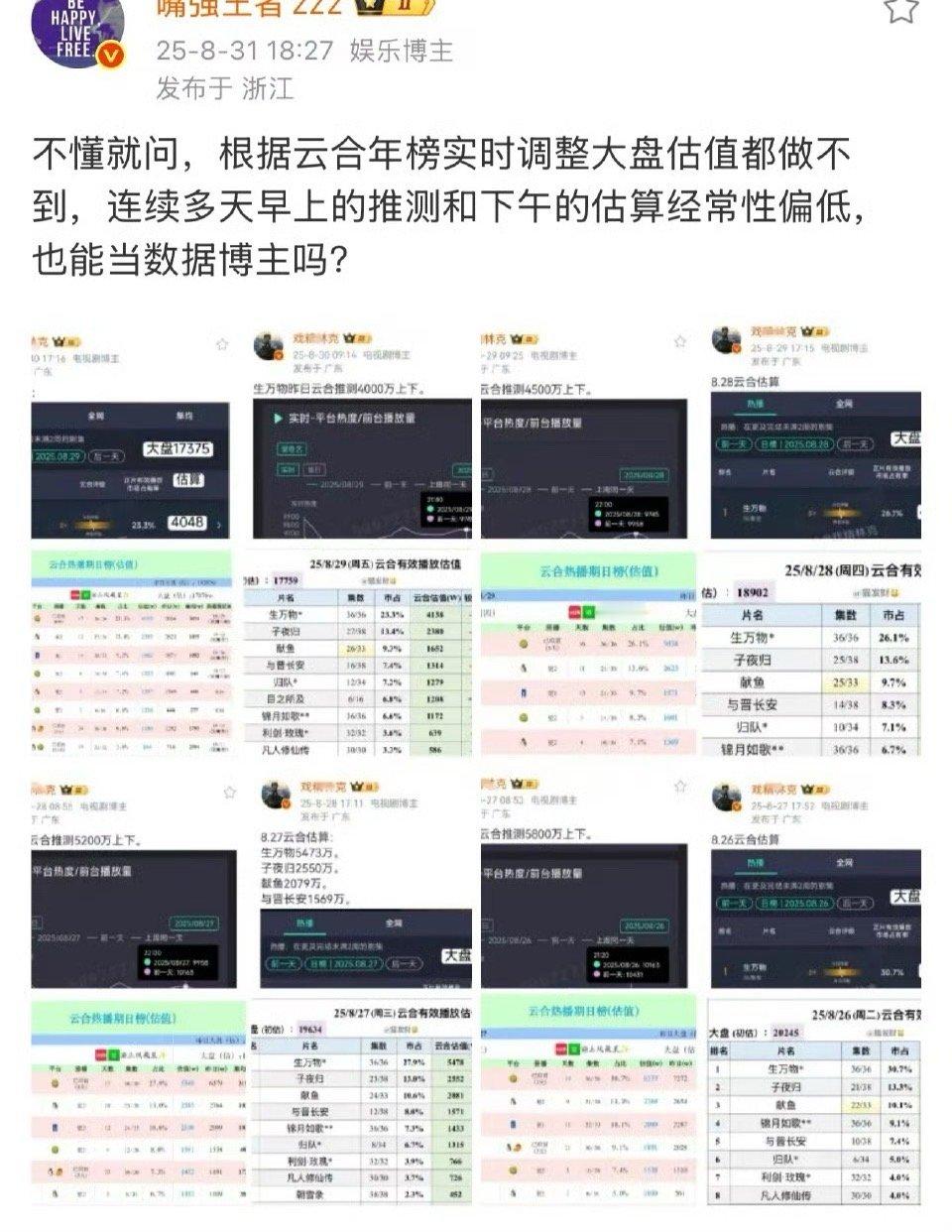 怪不得生万物播出这段时间这个博主一直故意把数据往低了说，是有原因的，没想到生万物