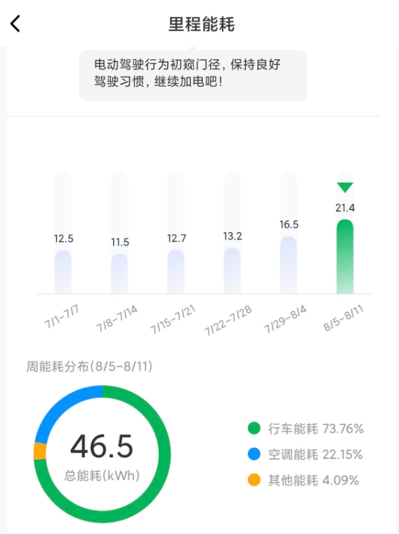 C10智享纯电郊区与高速体验，不吐不快先开喷，本人C10智享纯电车主，那个L2