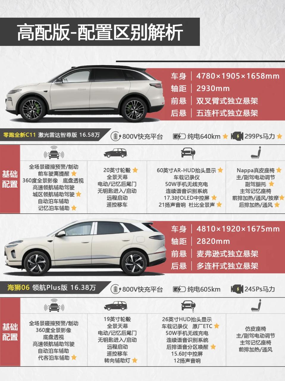 零跑C11和海狮06该怎么选？都是16万+的热门车型，零跑C11是双叉臂多连杆