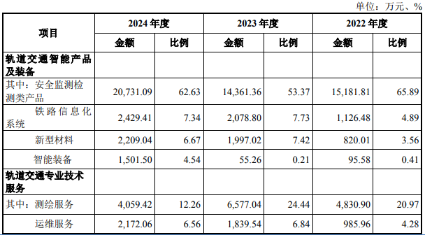 5月27日周二北交所新股交大铁发申购分析