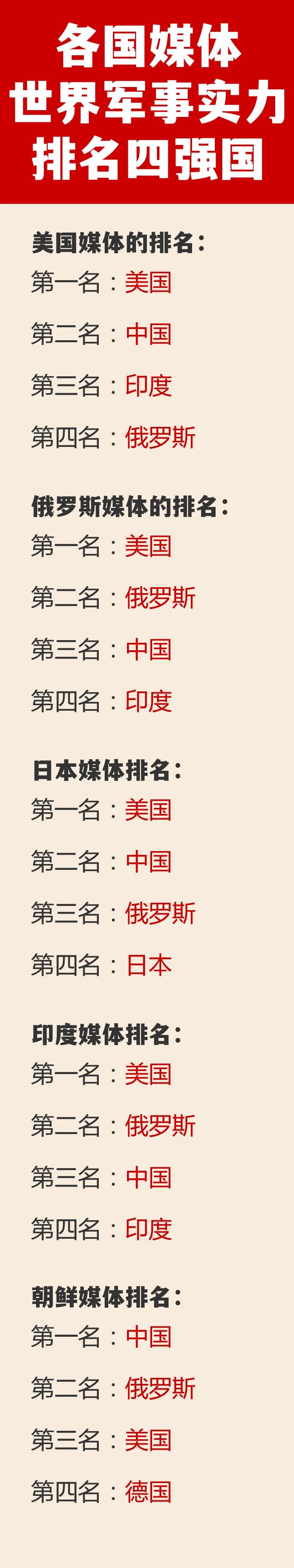 日本现在的军事实力，能打得过朝鲜吗？二战之后，日本被限制发动战争，所以在他们