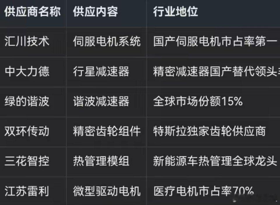 宇树科技背后隐藏的万亿产业链，这六家供应商企业指控命脉！供应链核心战场：谁在喂养