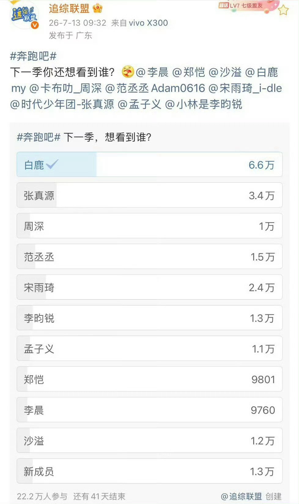 奔跑吧投票谁买的漫天潶💦也换不来白鹿是观众最喜爱的女顶MC事实只能不好意思了