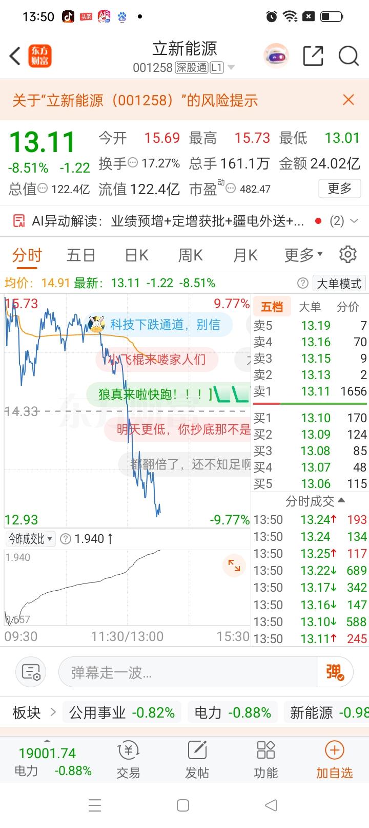 一位股友早上15.6元冲进入立新能源，认定它是当下市场核心龙头，笃定行情不会轻易