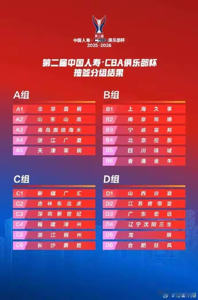 这下有意思了！CBA新赛季的比赛还没有正式开始！广东宏远和辽宁队的“辽粤大战