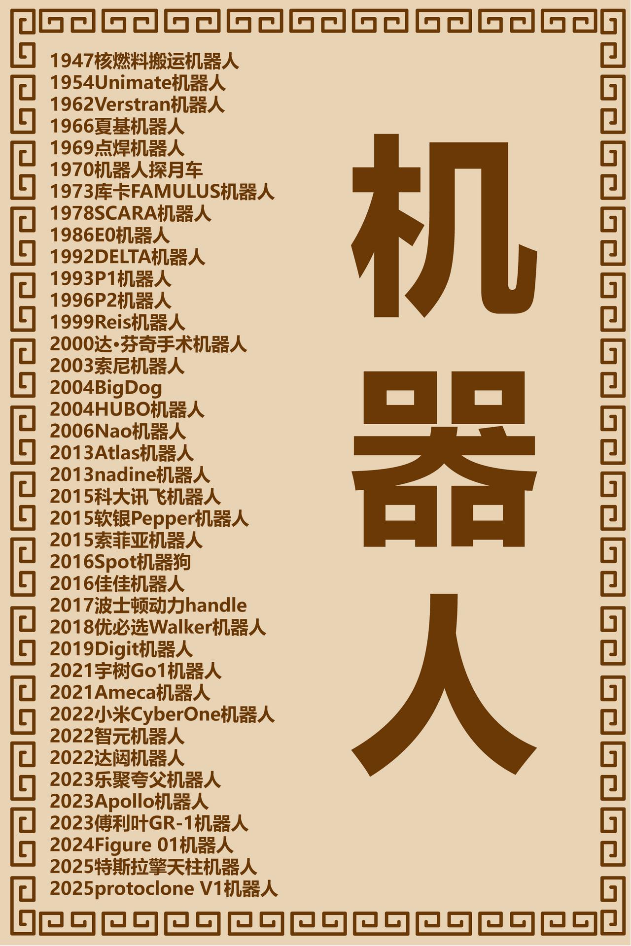 机器人极简史