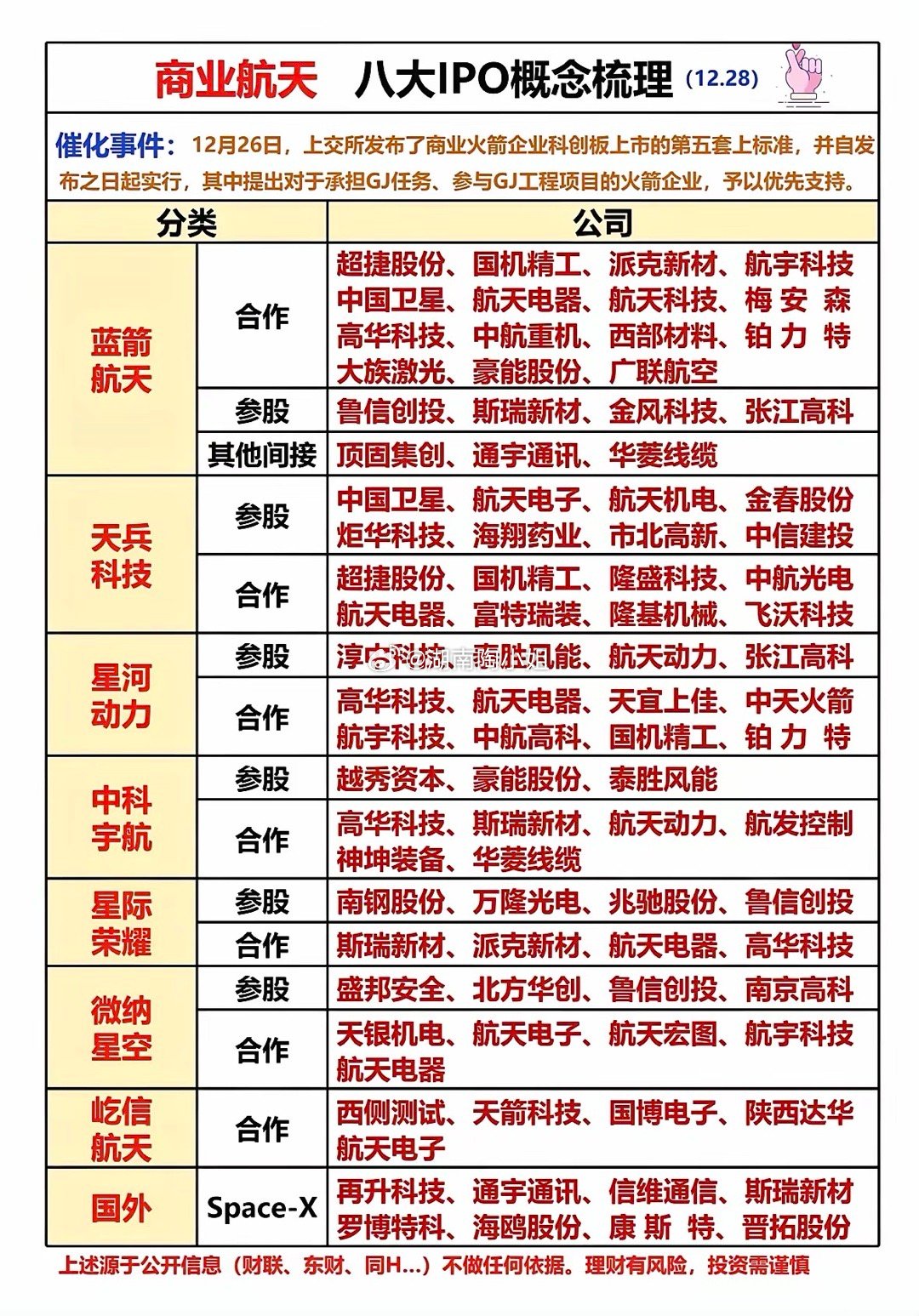 商业航天八大IPO概念梳理，带你领略行业新机遇！商业航天迎政策利好，科创板优先支