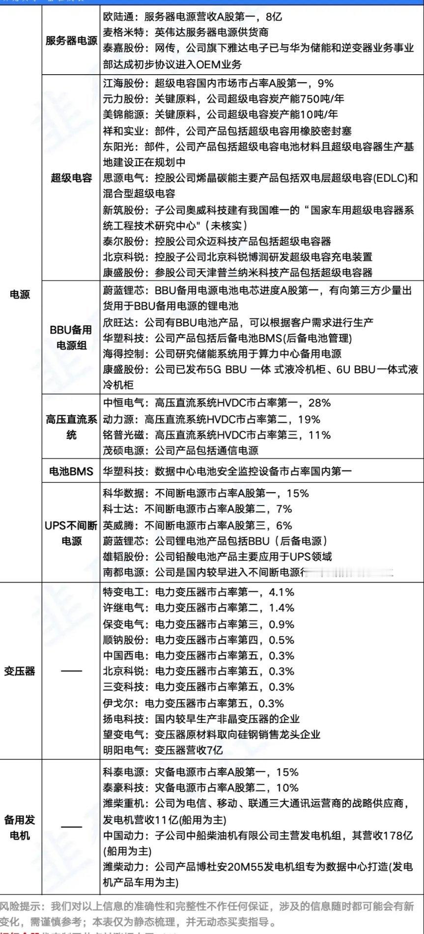 人工智能时代核心是算力，算力的终极是电力，电力的核心是电源设备！A股ai电源设备