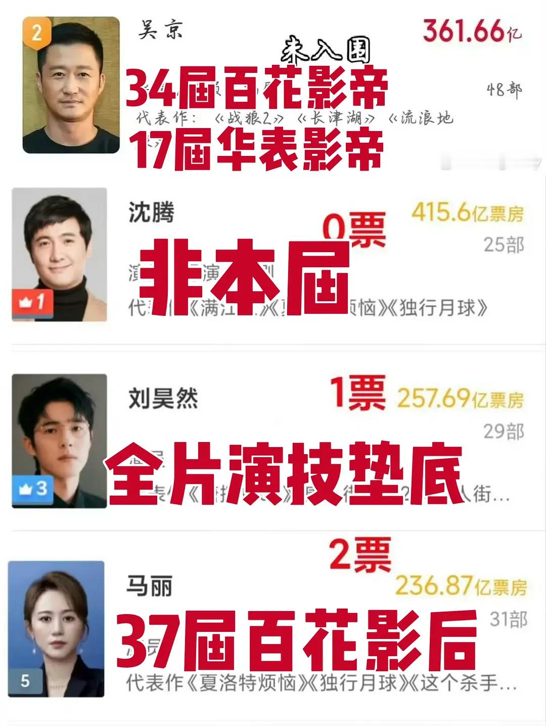 谁说吴京马丽只有票房呢？两个人早就拿过百花奖