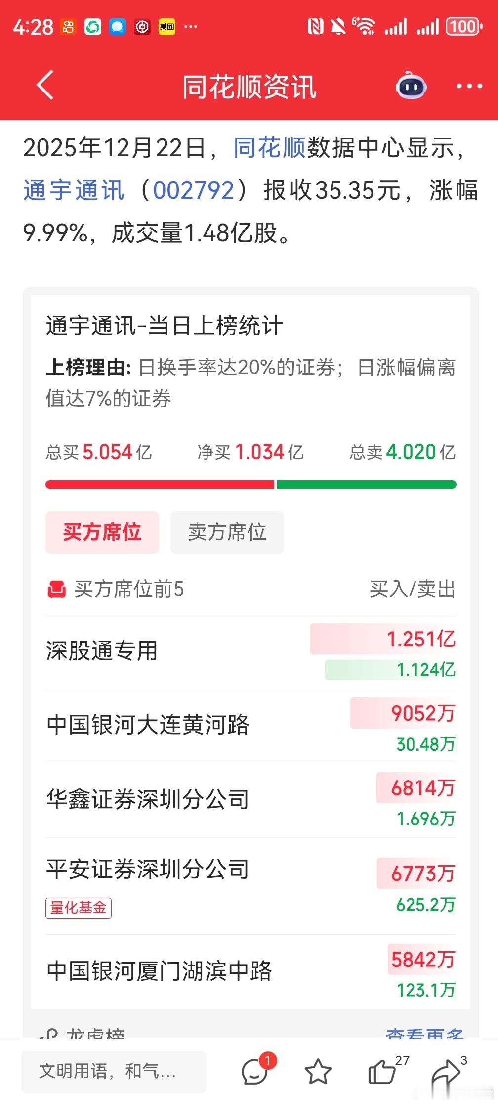陈小群加仓九千万，通宇通讯明天稳了