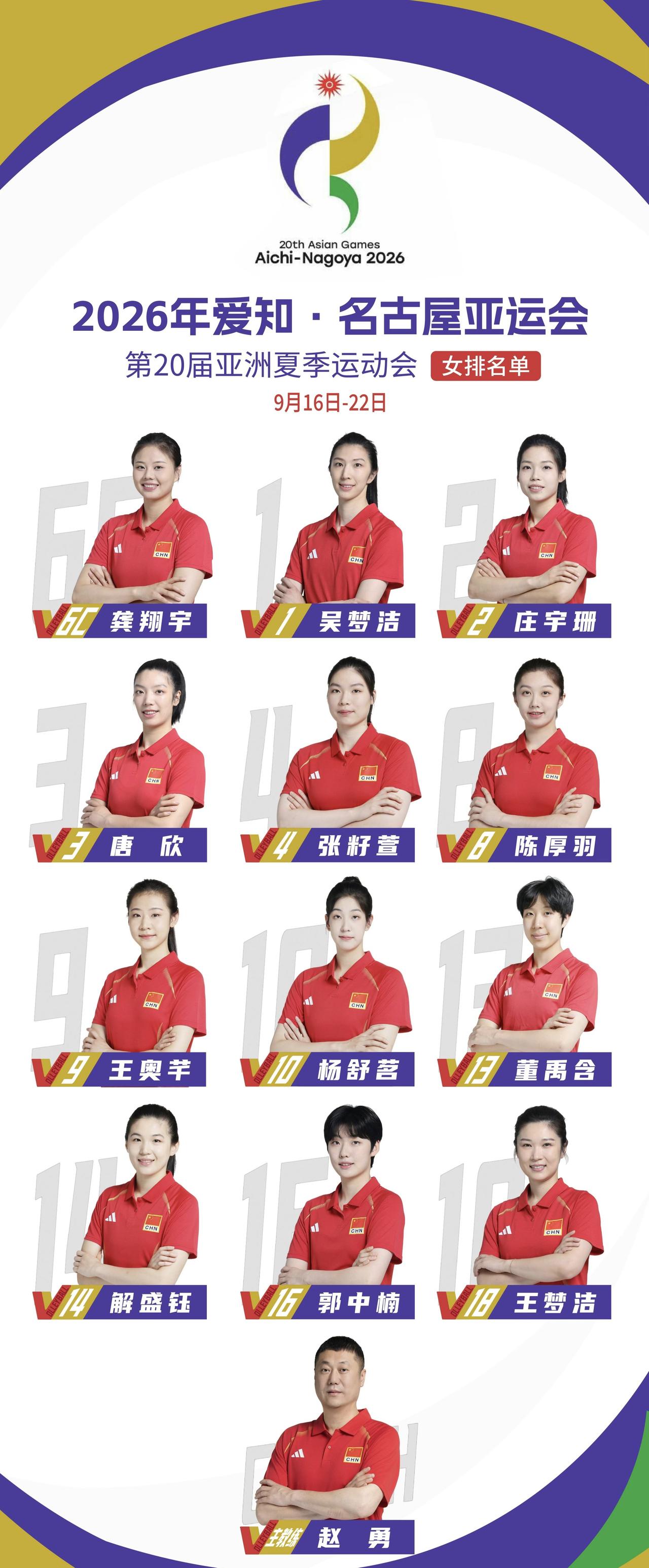 亚运会女排的大名单公布了，果然跟之前亚运会官网版不一样主攻：吴梦洁，庄宇珊，董
