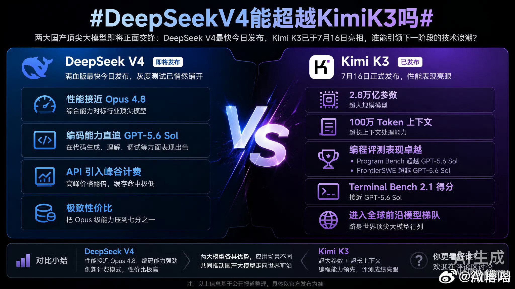 DeepSeekV4能超越KimiK3吗这段时间陆续体验了多款国产大模型，两款热