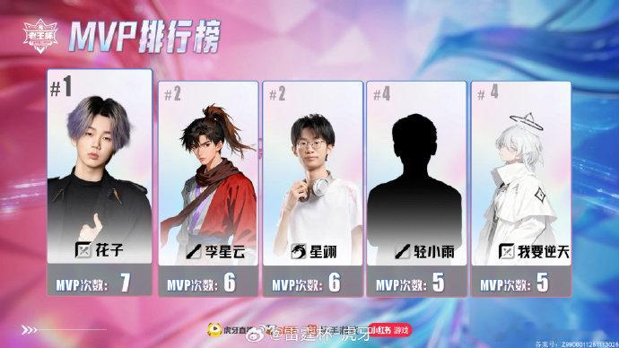 2025老王杯败者组决赛破釜沉舟，唯有胜战！今晚20:00，好厚米对决舒服队