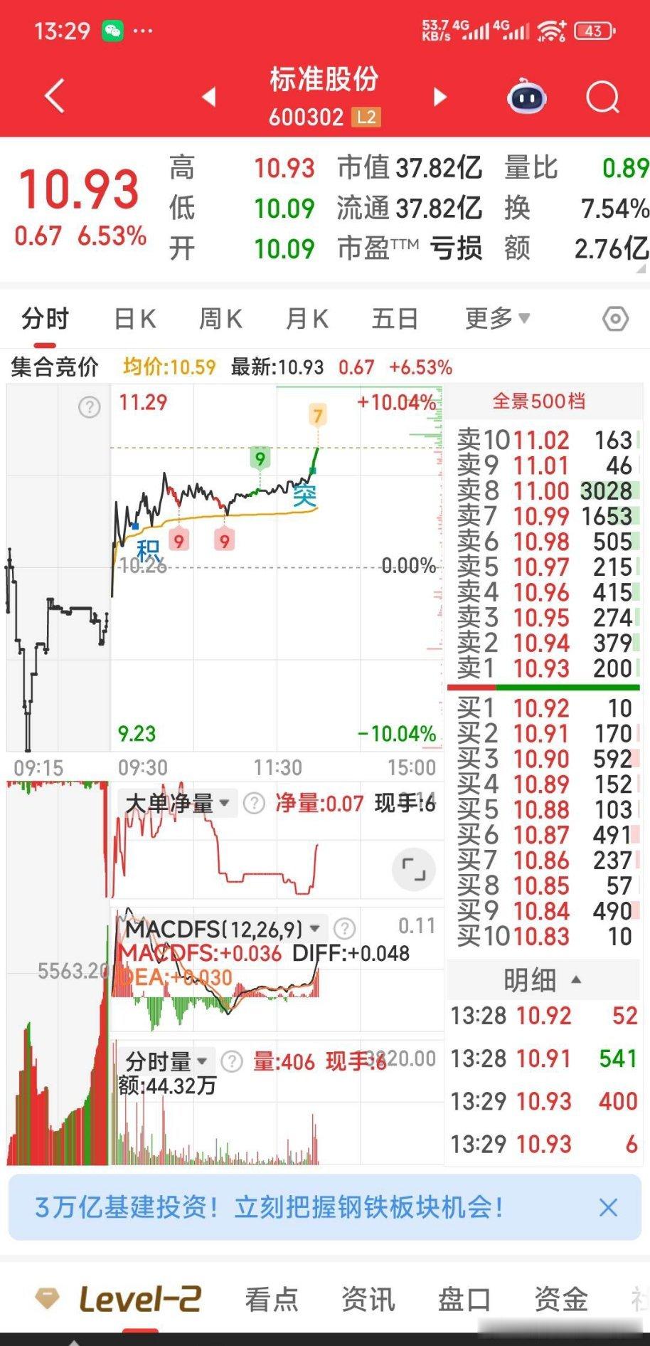 标准股份，有点意思，估计股权转让细则近期快公告了。